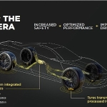 aston-martin-pirellinin-cyber-tyre-teknolojisini-entegre-edecek.jpg