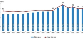 olum-ve-olum-nedeni-istatistikleri-2025.jpg