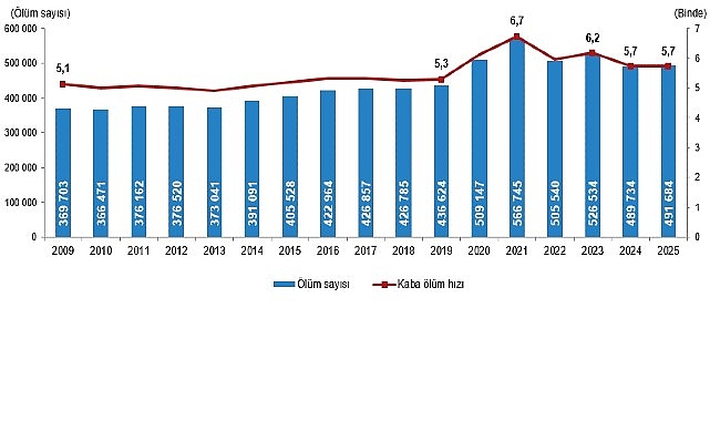 olum-ve-olum-nedeni-istatistikleri-2025.jpg