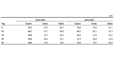 hayat-tablolari-2023-2025.jpg